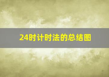 24时计时法的总结图