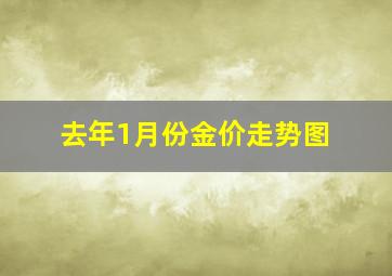 去年1月份金价走势图