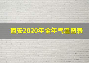 西安2020年全年气温图表