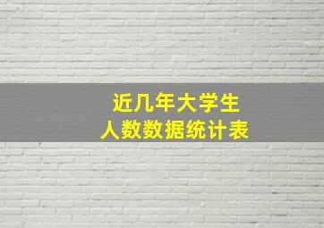 近几年大学生人数数据统计表