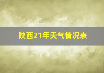 陕西21年天气情况表